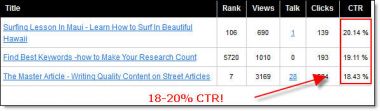membuatkan anda blogspot dengan High CTR khusus adsense, dan Full SEO on page