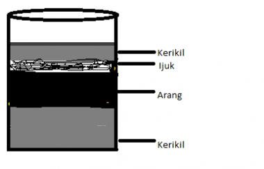mengetikan tugas sekolah anda