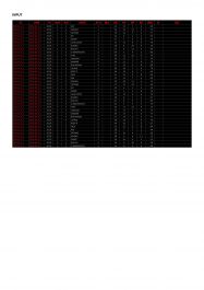 Input data ke excel 200 baris