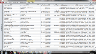 memberikan kamu puluhan ribu database perusahaan2 di Indonesia terupdate 2013