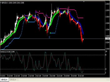 berikan PREMIUM video panduan TRADING FOREX lengkap, BONUS Robot (EA) Indikator+Template, sangat mudah utk membaca grafik & siap meraup profit besar dengan modal seminimal mungkin