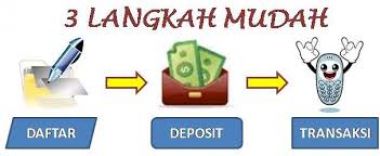buatmu miliki bisnis pulsa all operator & pembayaran online
