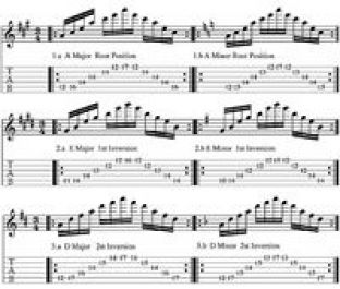 menulis partitur (transkrip dari mp3/audio ke notasi balok, atau bisa jg sebaliknya)