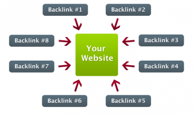 berikan 5000 backlink berkualitas untuk website anda