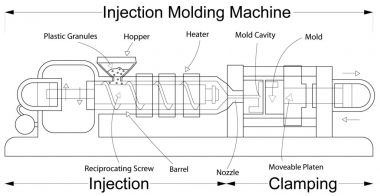 memberikan info tentang mesin injection molding