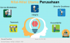 buat presentasi yang keren dan profesional