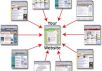 memberikan software untuk membuat lebih dari 80k backlink