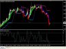 berikan PREMIUM video panduan TRADING FOREX lengkap, BONUS Robot (EA) Indikator+Template, sangat mudah utk membaca grafik & siap meraup profit besar dengan modal seminimal mungkin