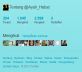 menambahkan akun twitter anda 500 follower orang Indonesia bukan robot