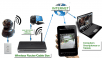 mengajarkan anda melihat ip camera anda dirumah dari android atau internet melalui internet firstmedia